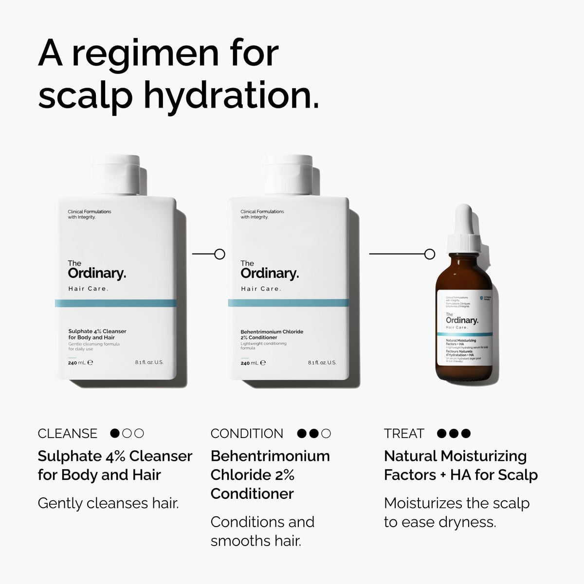 natural-moisturizing-factors-ha-for-scalp-a2 FY25-D41247-ORD-Web-PDP-NMF-HA-Scalp-1x1-EN-5.jpg