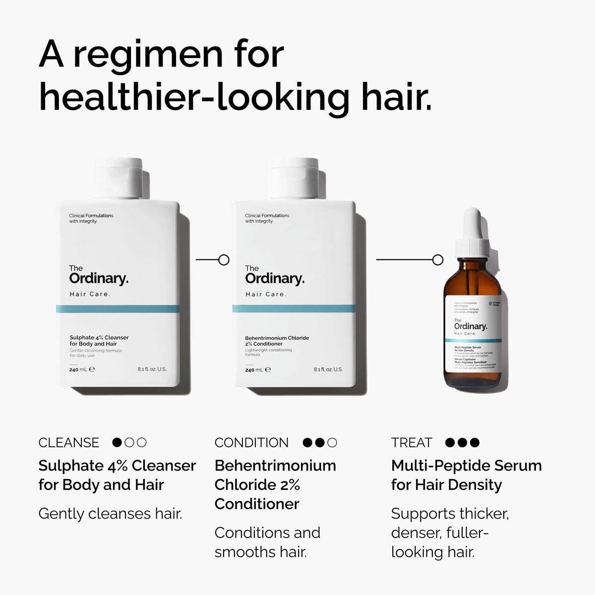 sulphate-4-cleanser-for-body-and-hair-x8 FY25-D41247-ORD-Web-PDP-Sul-Clnsr-1x1-EN-5.jpg