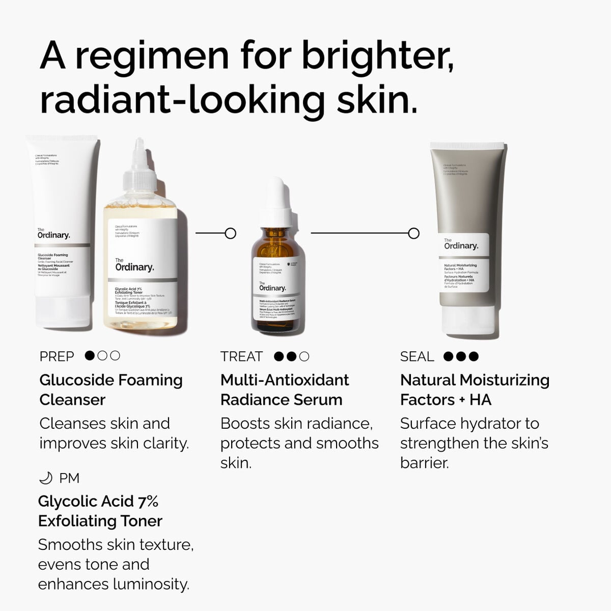 multi-antioxidant-radiance-serum-c8 ORD-MARS-regimen-graphic.jpg