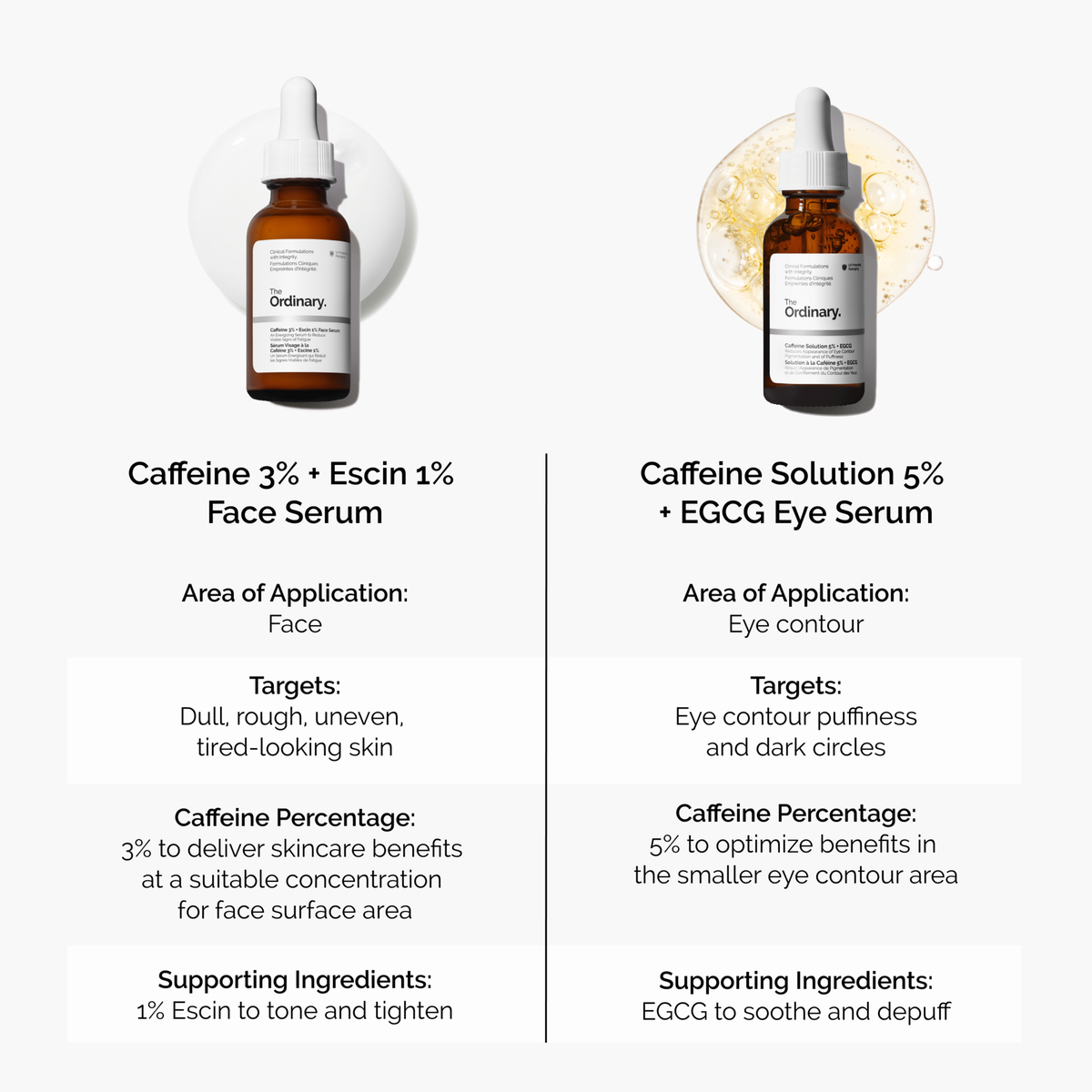 caffeine-3-escin-1-face-serum-j3 caffeine-serum-comparison-graphic.png