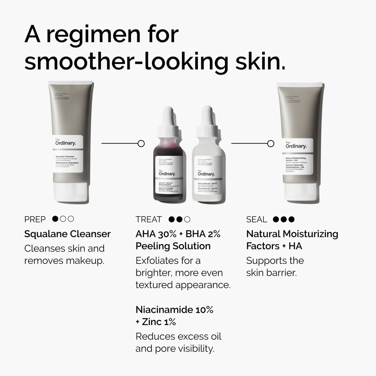 aha-30-bha-2-peeling-solution-p8 ord-aha-bha-peeling-solution-smooth-skin-regimen-graphic.jpg