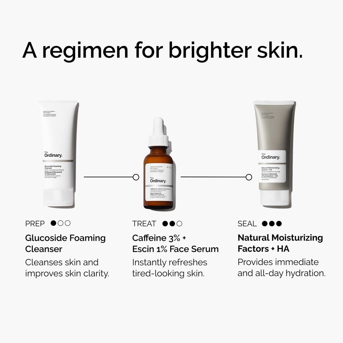 caffeine-3-escin-1-face-serum-j3 ord-caffeine-3pct-escin-1pct-face-serum-regimen-graphic.png
