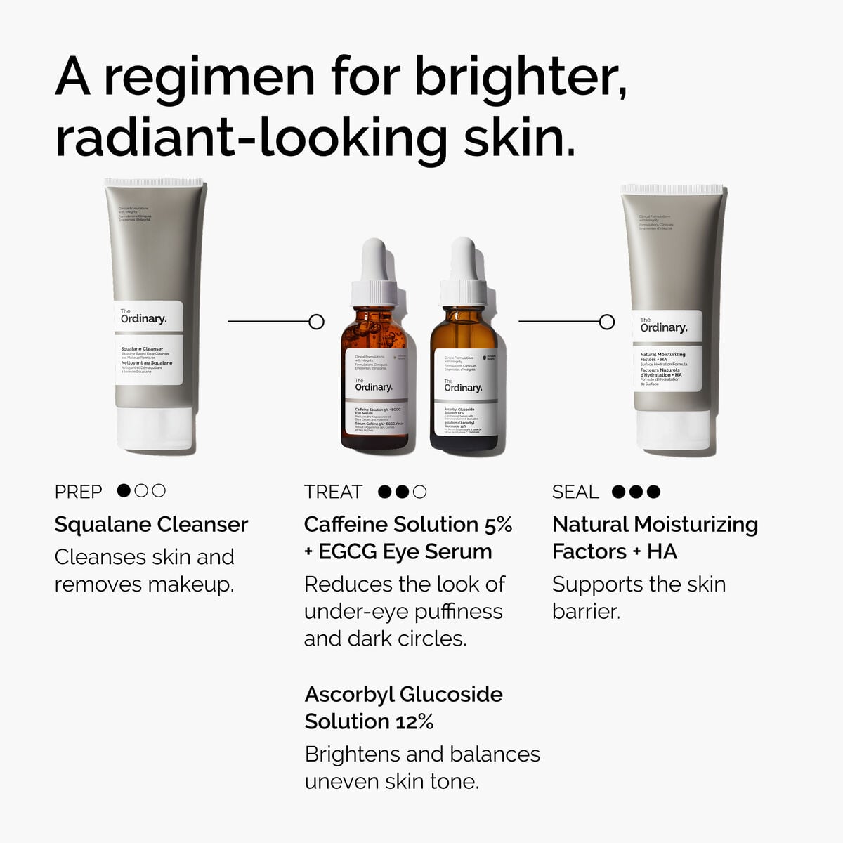 caffeine-solution-5-egcg-eye-serum-w7 ord-caffeine-5pct-egcg-eye-serum-regimen-graphic.jpg