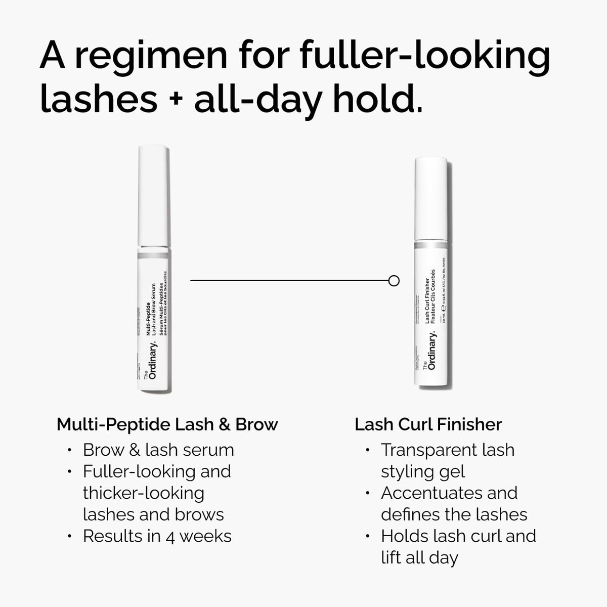lash-curl-finisher-d8 ord-lash-curl-finisher-regimen-graphic.jpg