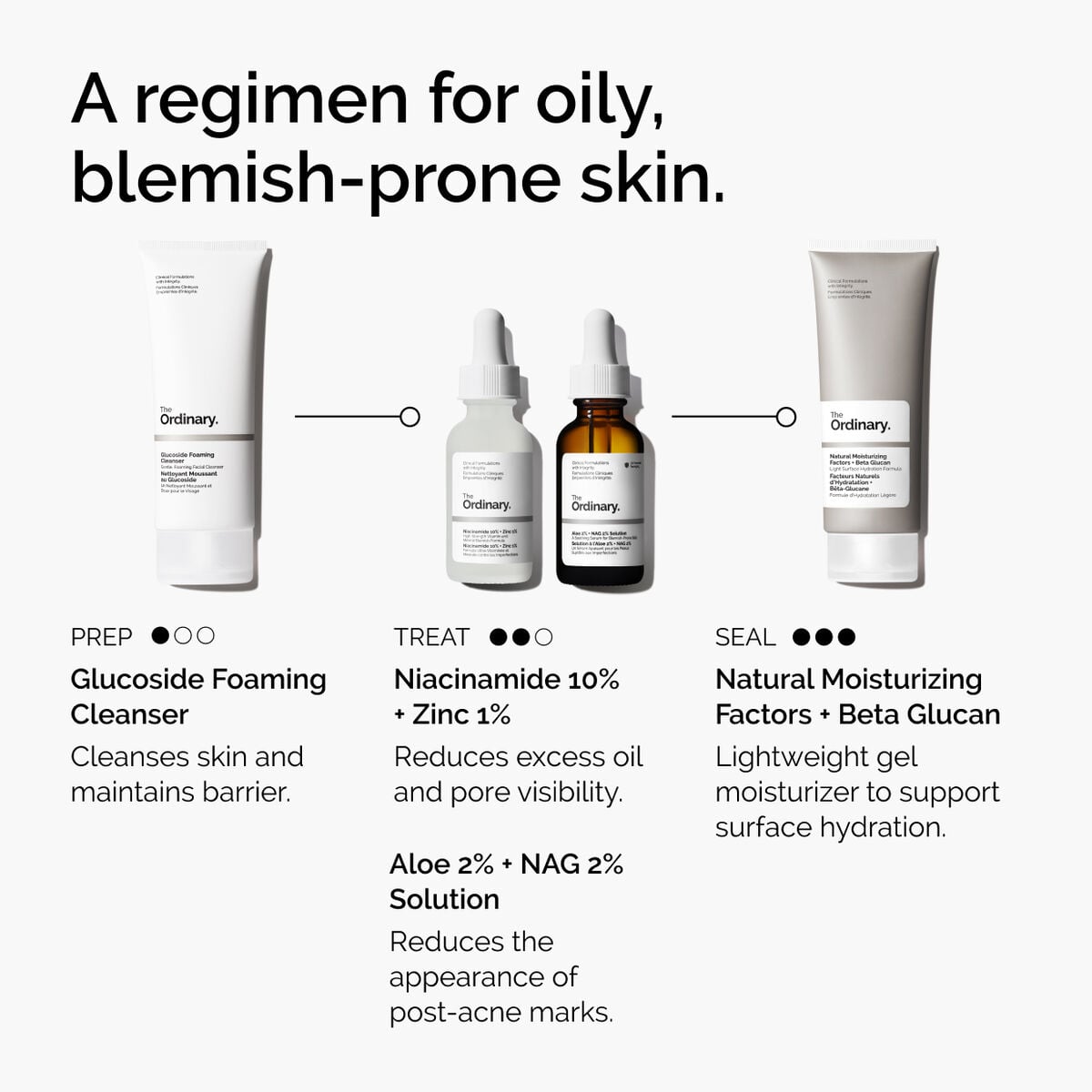 niacinamide-10-zinc-1-m7 ord-niacinamide-10-zinc-aloe-nag-regimen-graphic.jpg