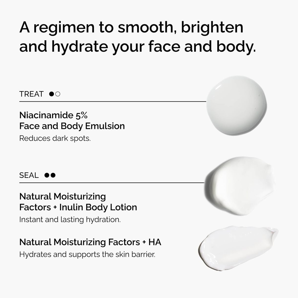 the-face-and-body-set-q2 rdn-the-face-and-body-set-regimen-graphic.jpg