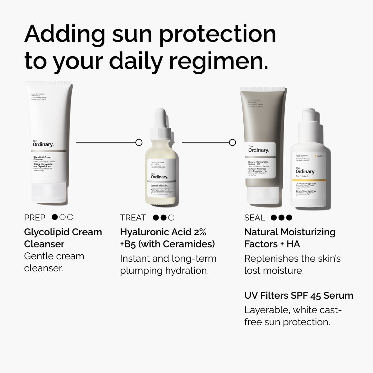 uv-filters-spf-45-serum-l2 uv-filters-spf-45-serum-regimen-graphic.jpg